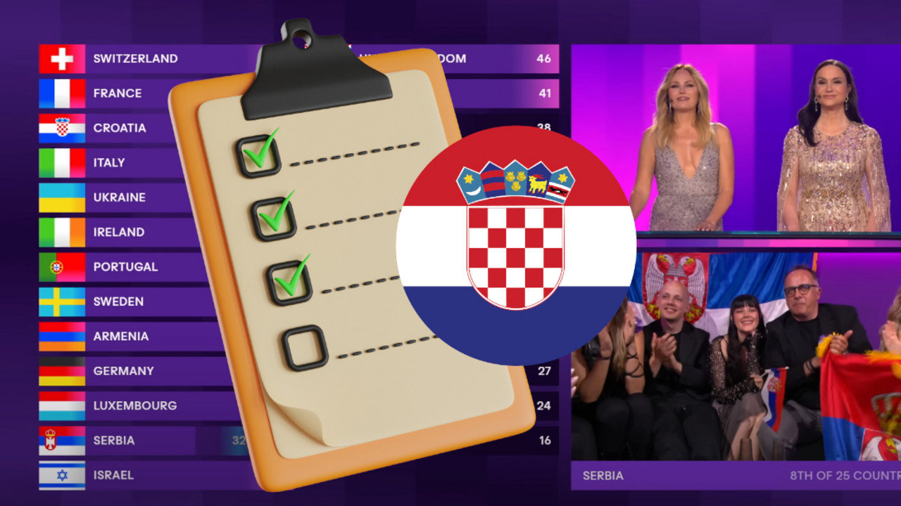 Evrovizija