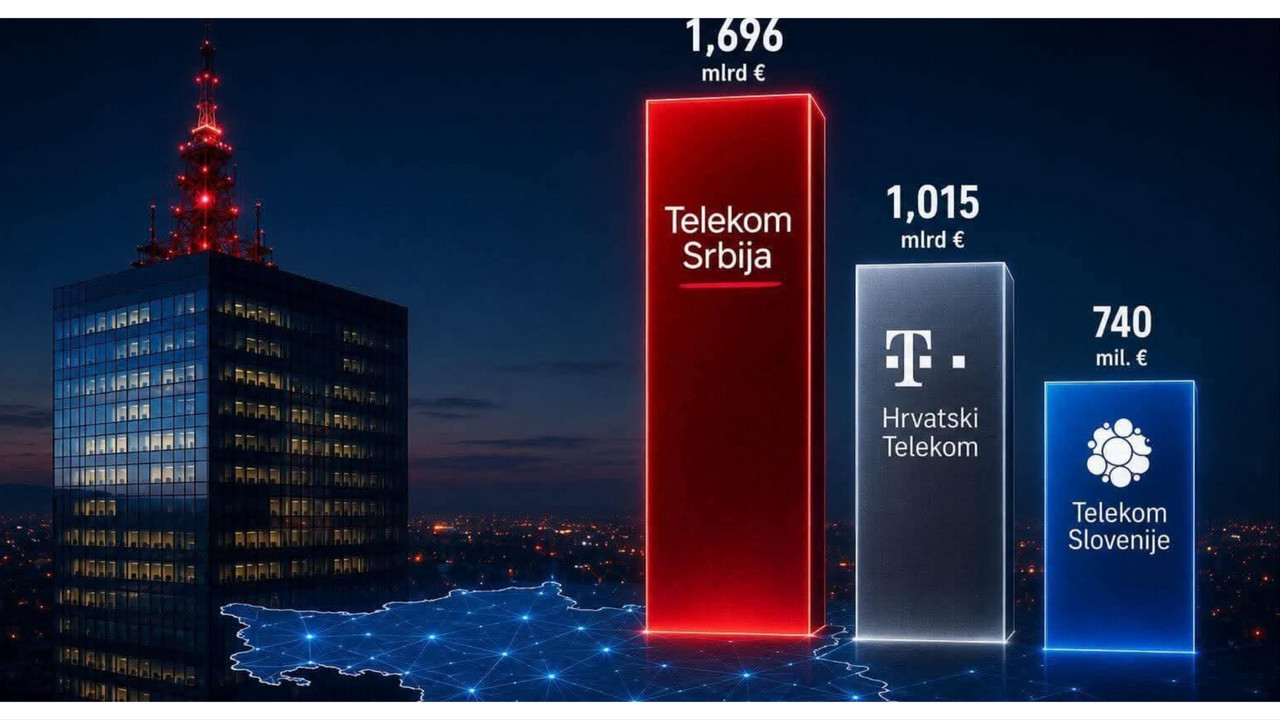 Telekom Srbija