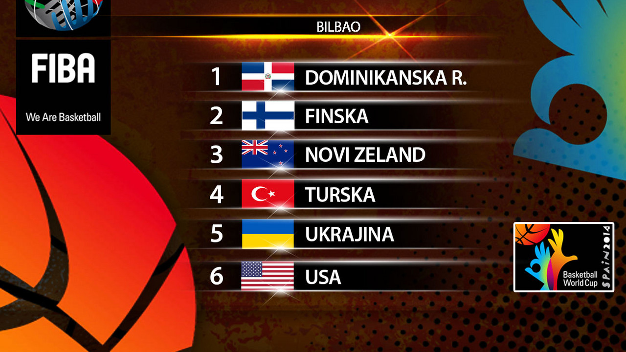 SP 2014 Španija