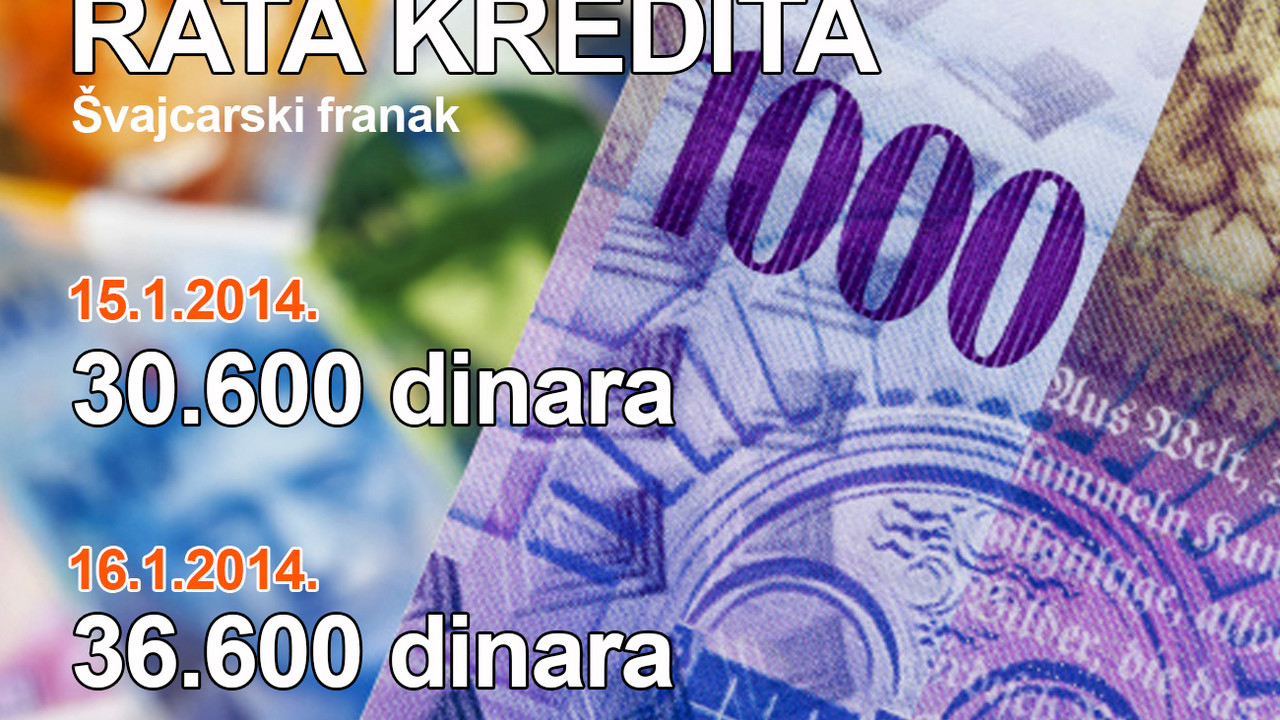 franak, rata, kredit