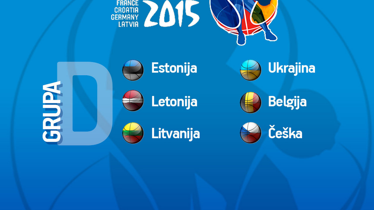 Sastav Grupe D za Evrobasket 2015. godine