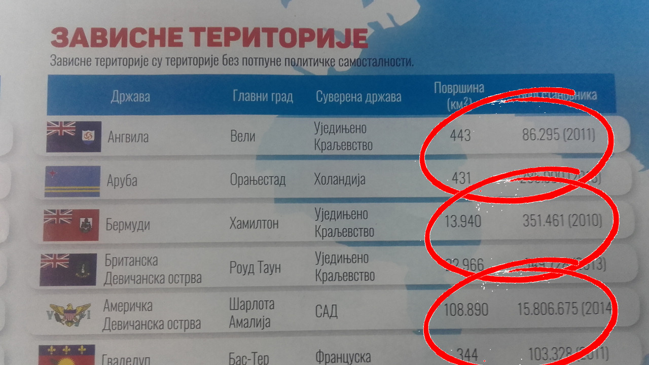Greške u Blicovom atlasu