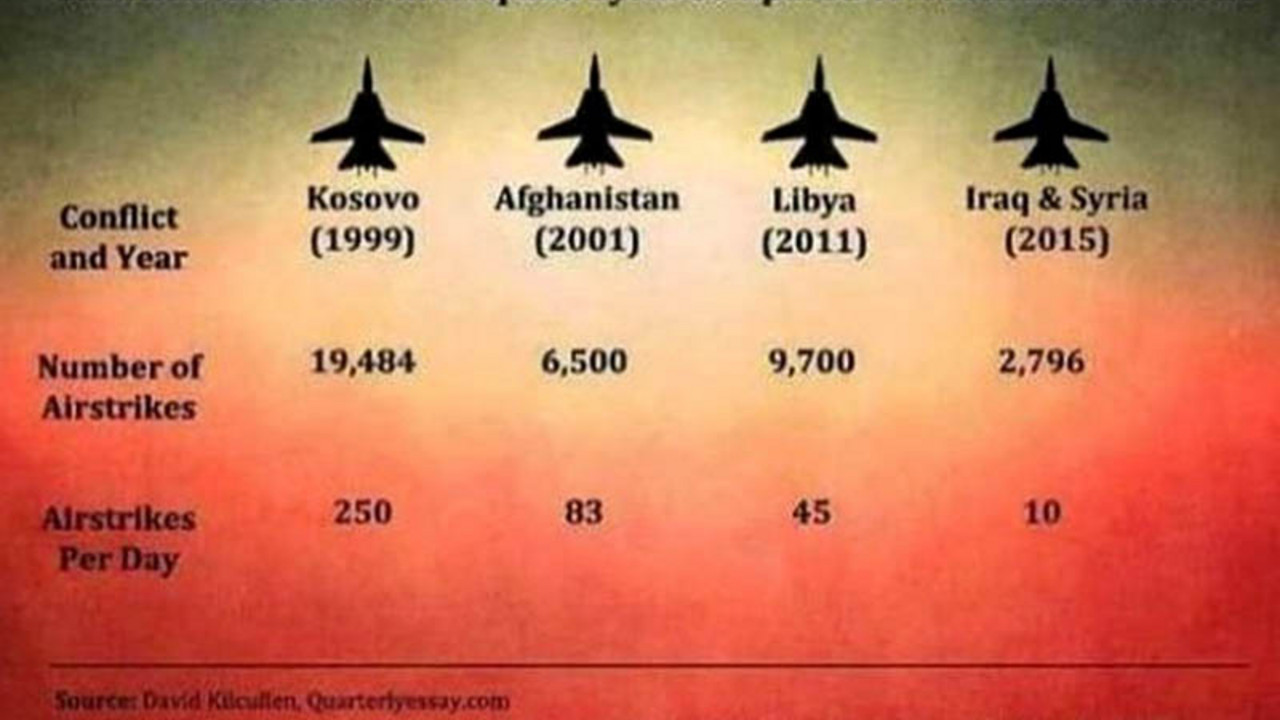 nato