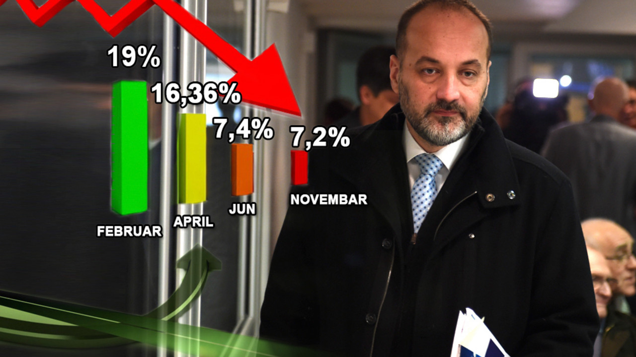 Saša Janković
