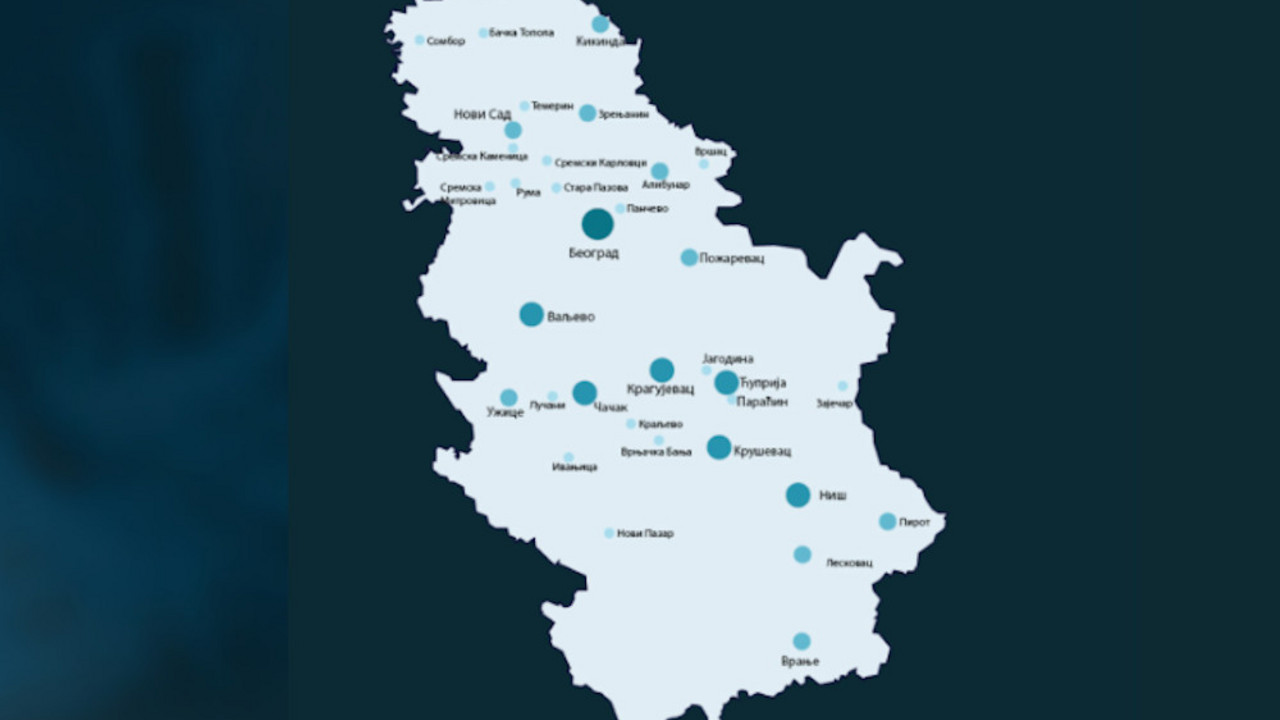 Srbija