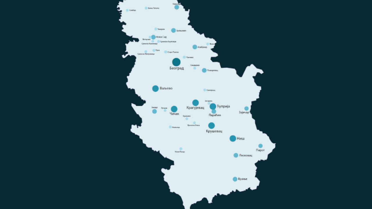 Srbija