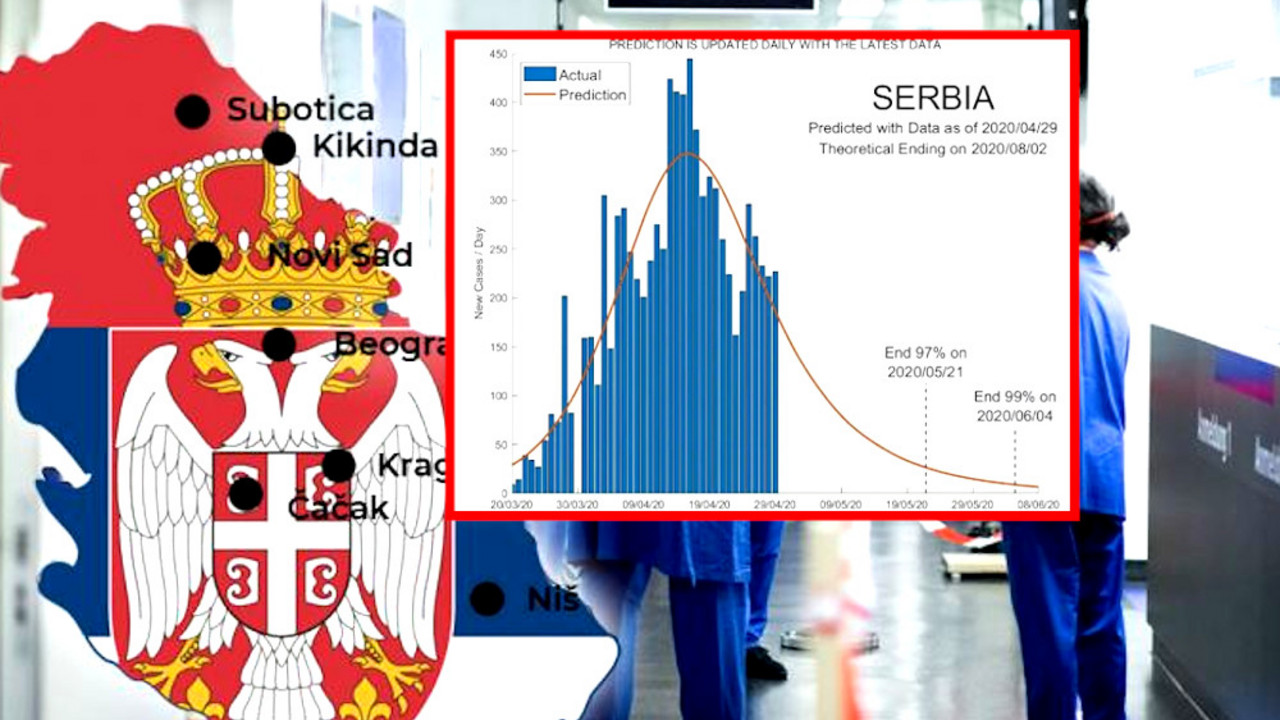 Korona virus Srbija