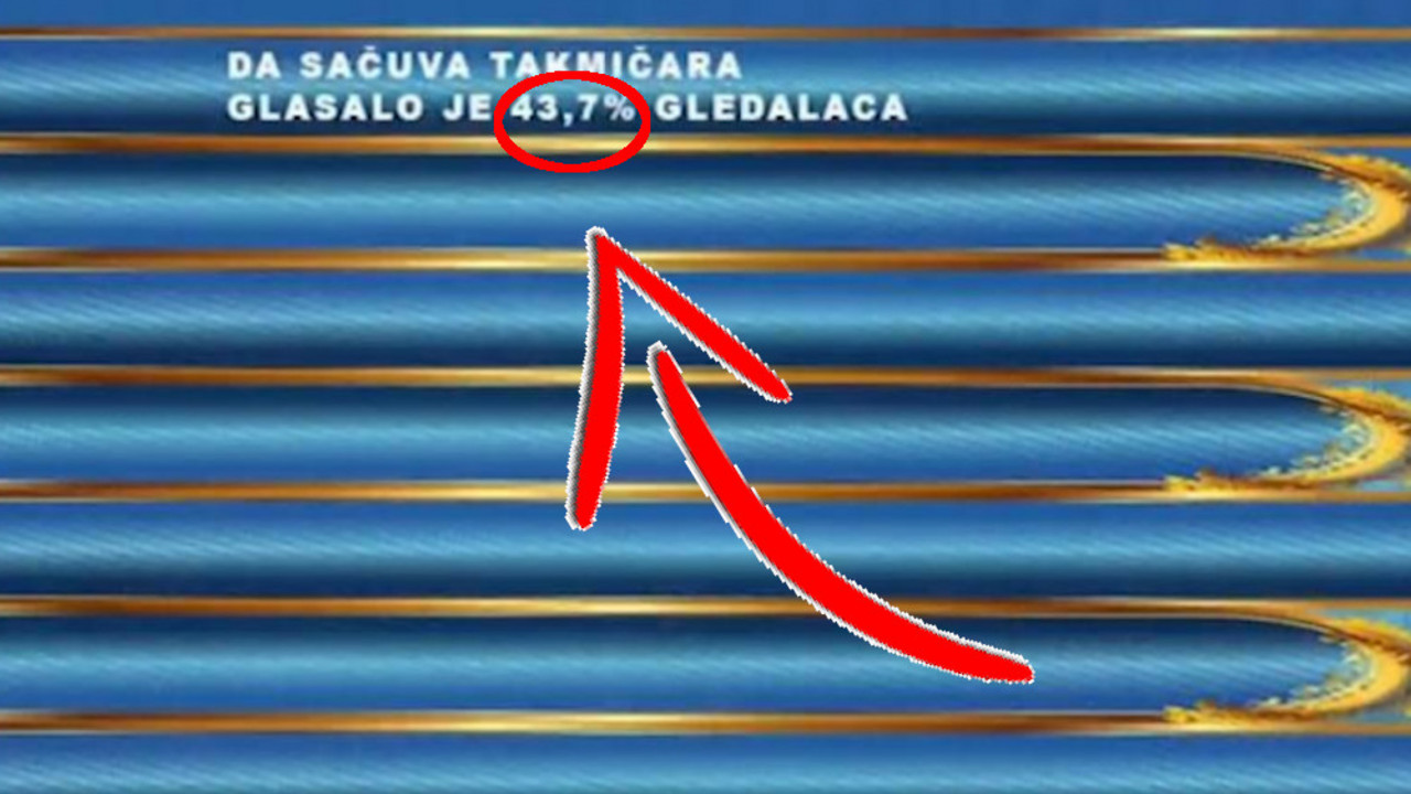 Tabela Parovi