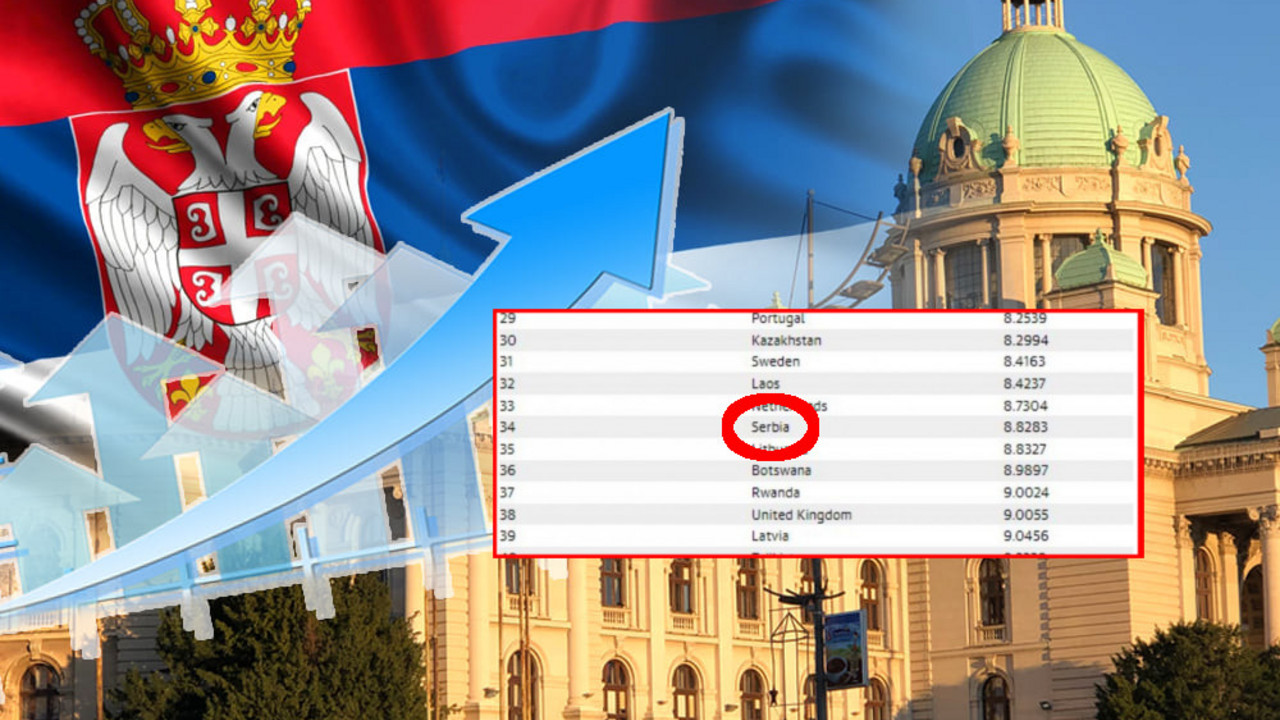 Napredak Srbija