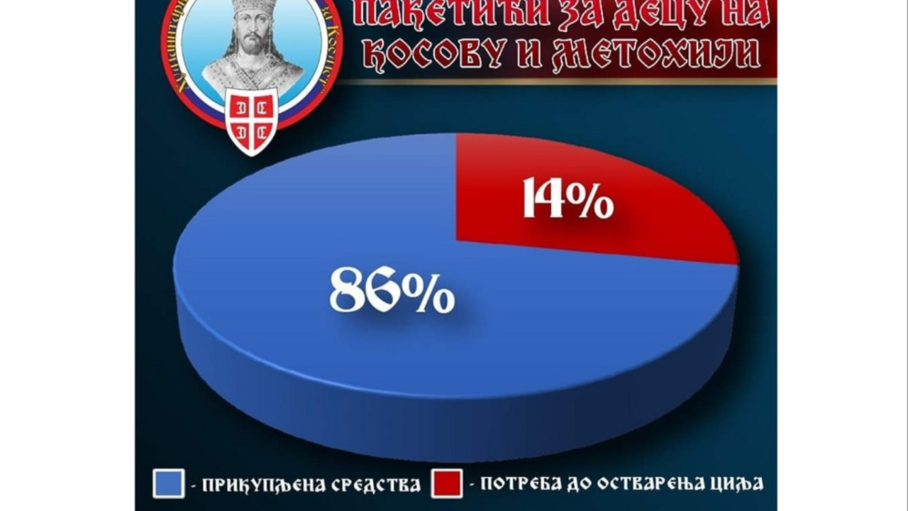 statistika