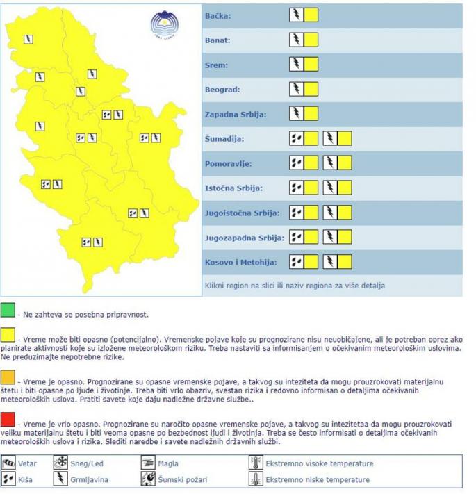 RHMZ, meteoalarm